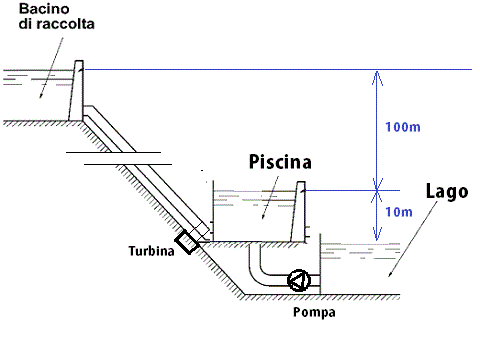cos'è cop pompe di calore