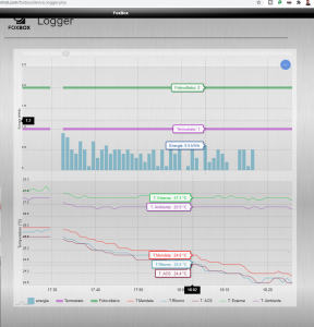 foxbox grafici pompa di calore