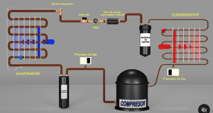 circuito frigo pompa di calore abbassare le bollette
